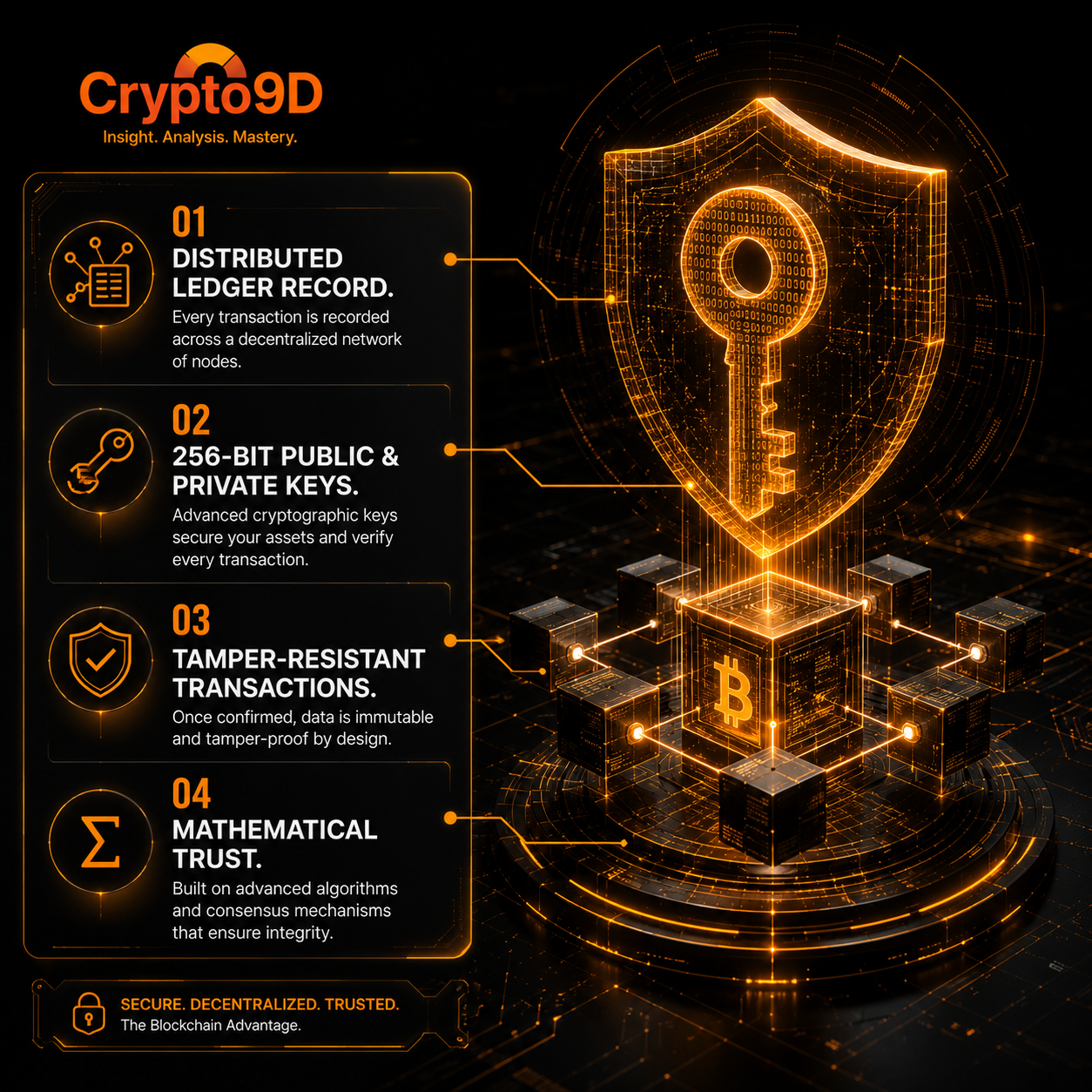 digital wallets