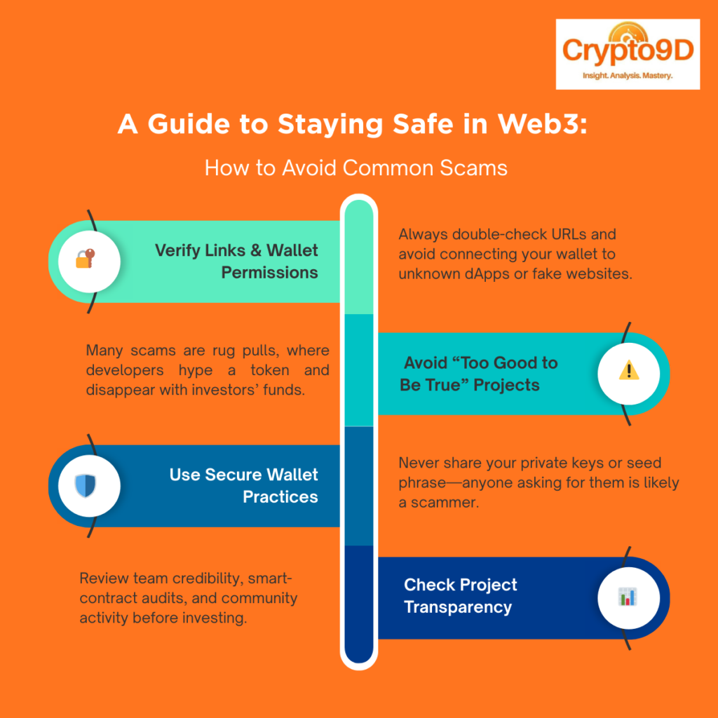 Infographic about A Guide to Staying Safe in Web3:How to Avoid Common Scams