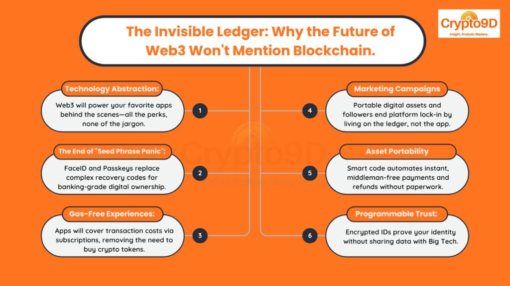 Web3