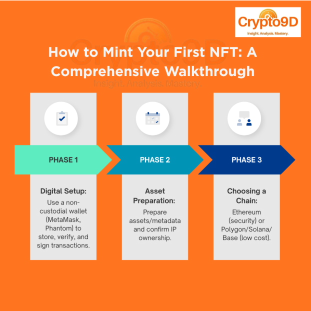 Mint your first NFT