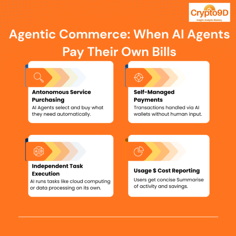 Infographic about Agentic Commerce: When AI Agents Pay Their Own Bills
