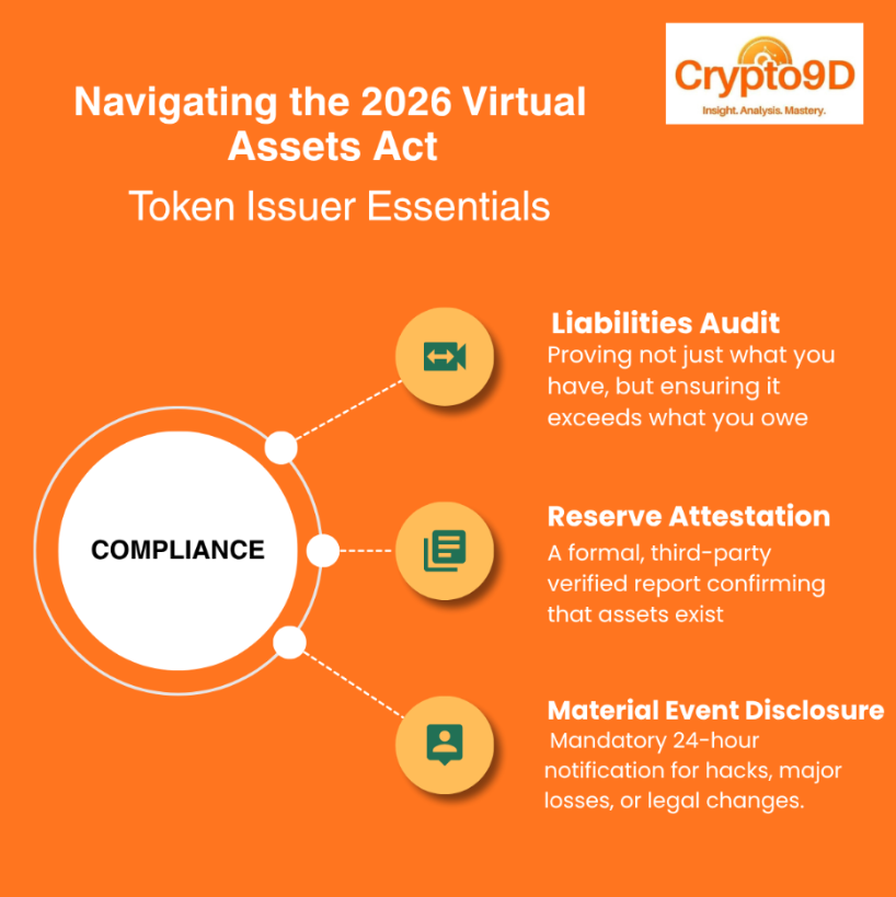 Navigating the Virtual Assets Act 2026: A Practical Guide for Local Token Issuers