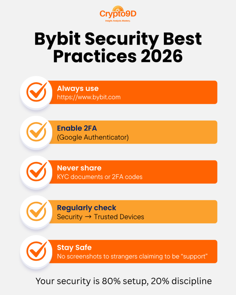 Bybit Exchange Review 2026: Institutional Power for the Everyman