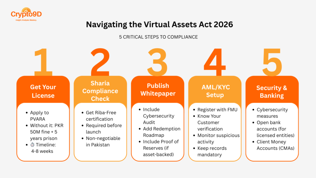 Navigating the Virtual Assets Act 2026: A Practical Guide for Local Token Issuers