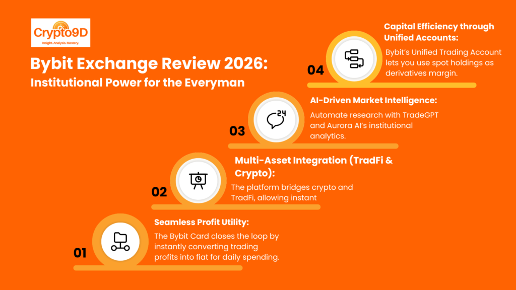 Bybit Exchange Review 2026: Institutional Power for the Everyman