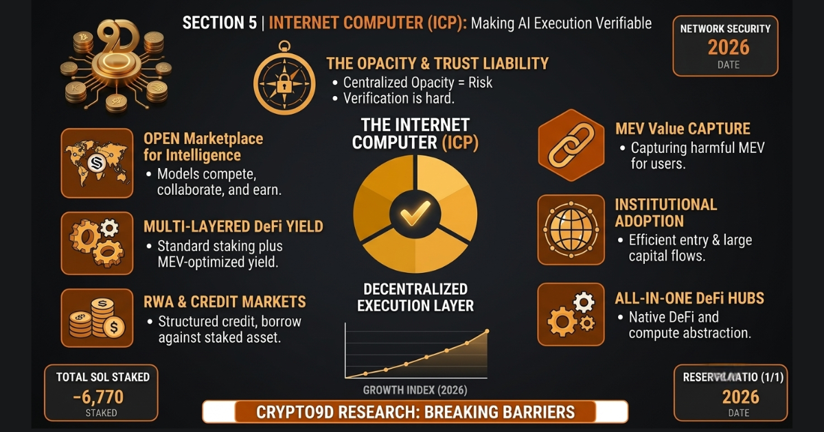 5 AI-Powered Crypto Projects Poised to Beat the Market This Year