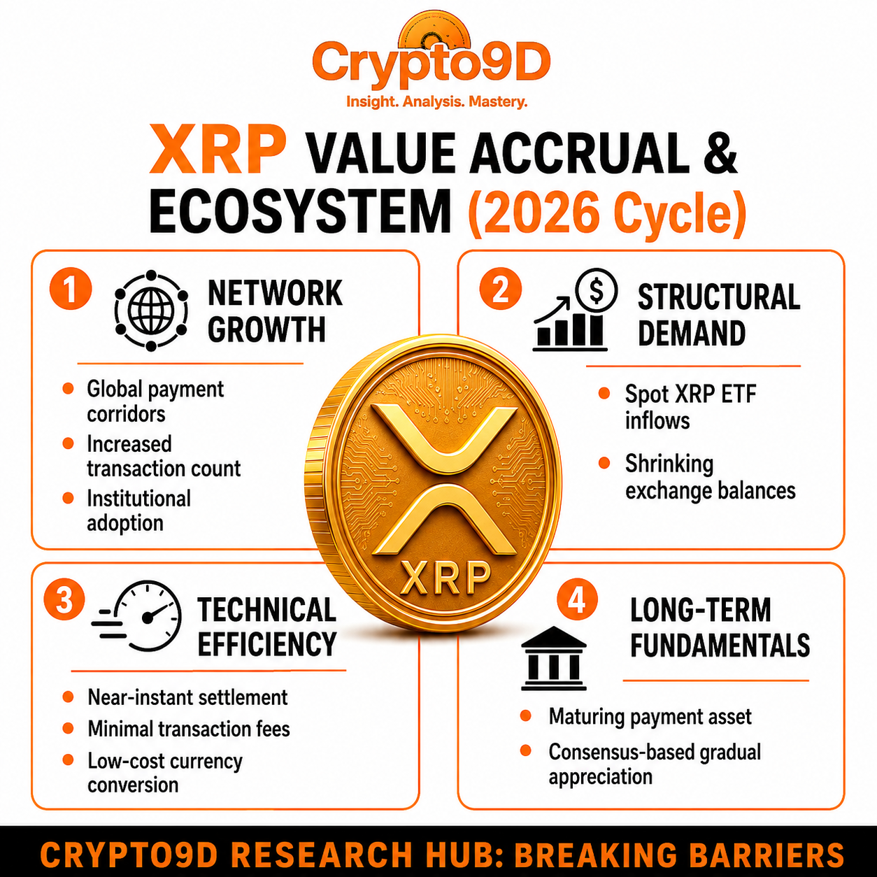 Is XRP a Smart Investment in 2026? Exploring the Future of Ripple’s Payment Network
