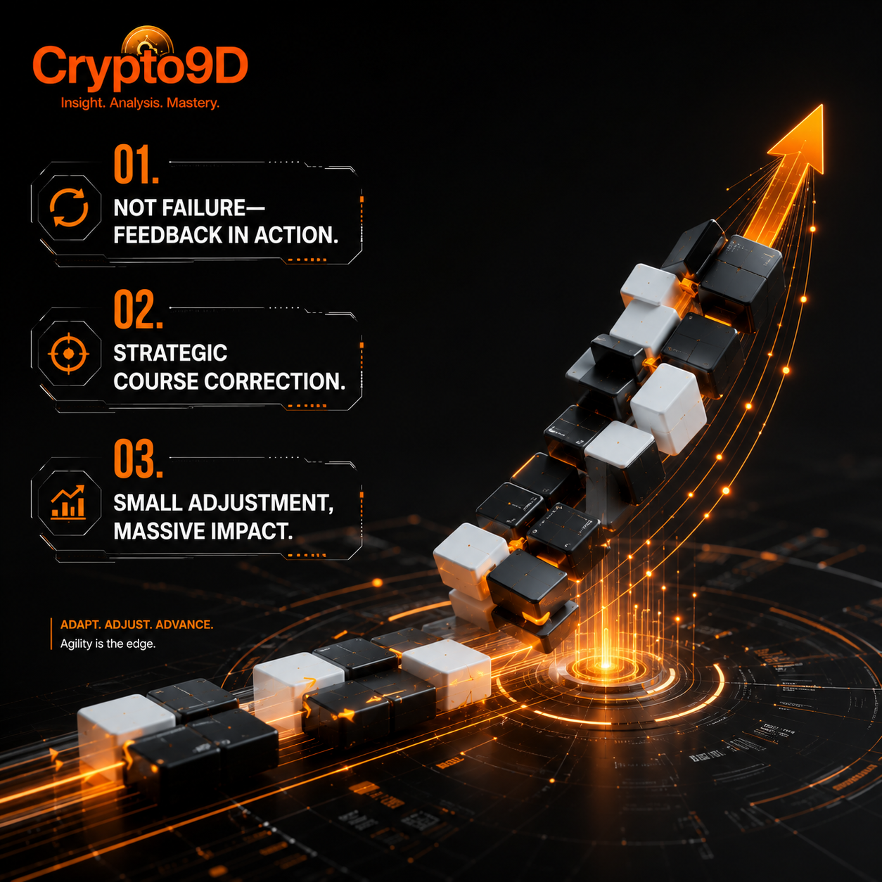 What is the “Mid-Cycle” Correction?: Finding the Button to Stay Ahead