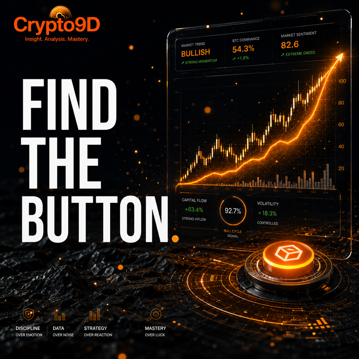 What is the “Mid-Cycle” Correction?: Finding the Button to Stay Ahead