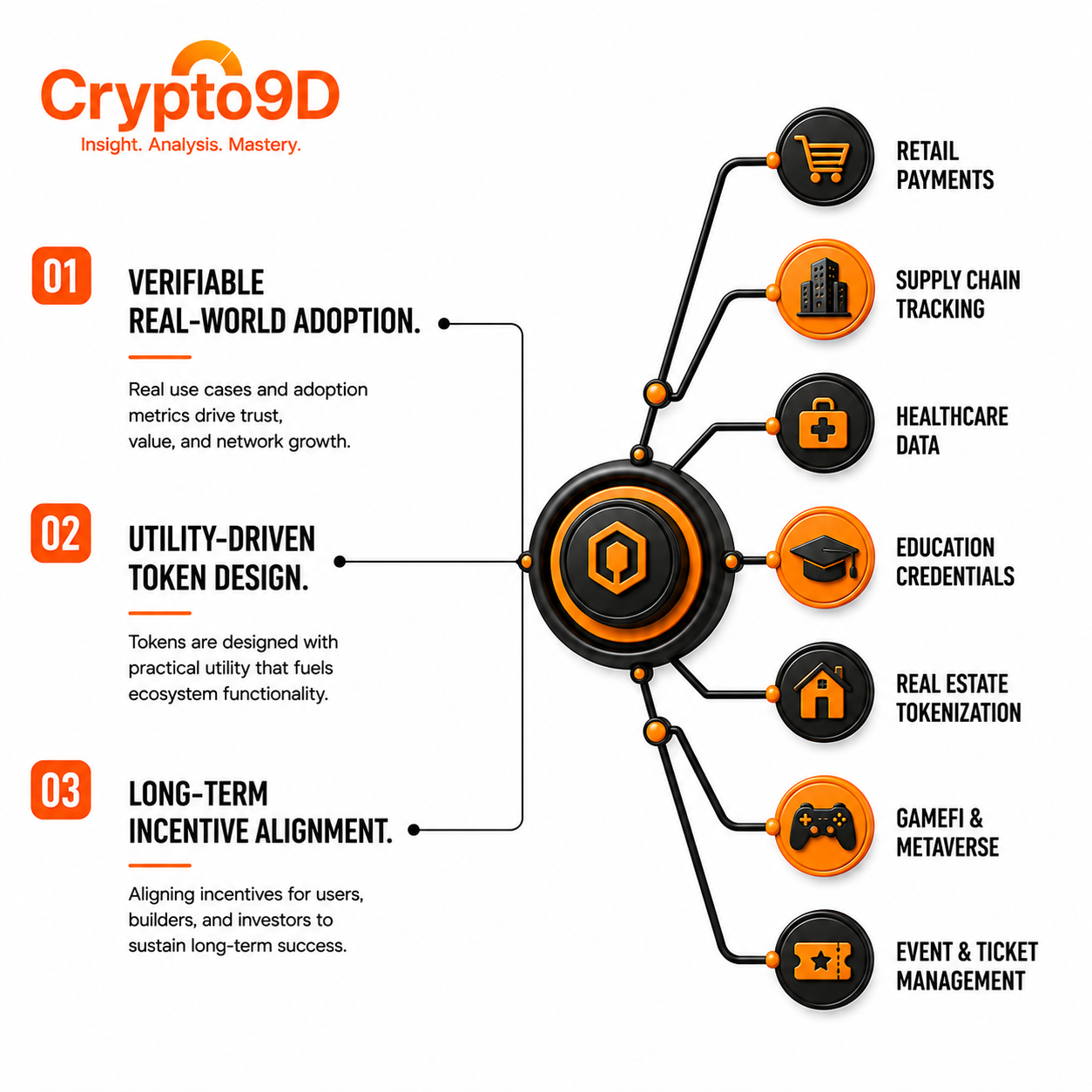 How Executives Design Sustainable Tokenomics?  From Speculation to Real Value