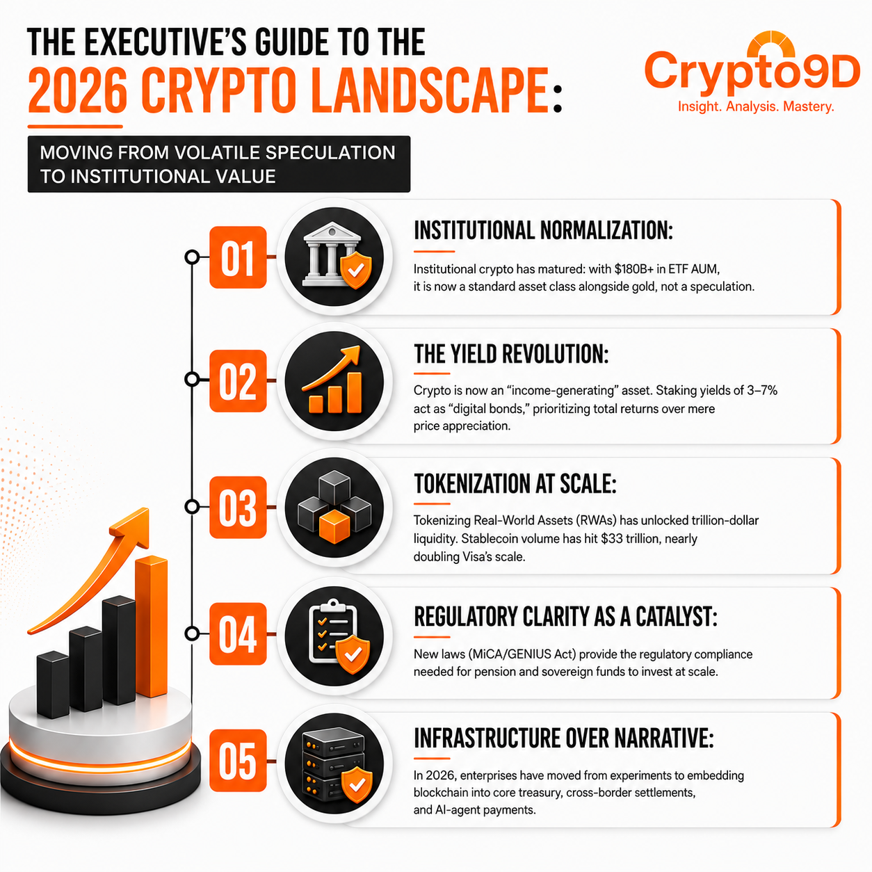 How Executives Design Sustainable Tokenomics?  From Speculation to Real Value