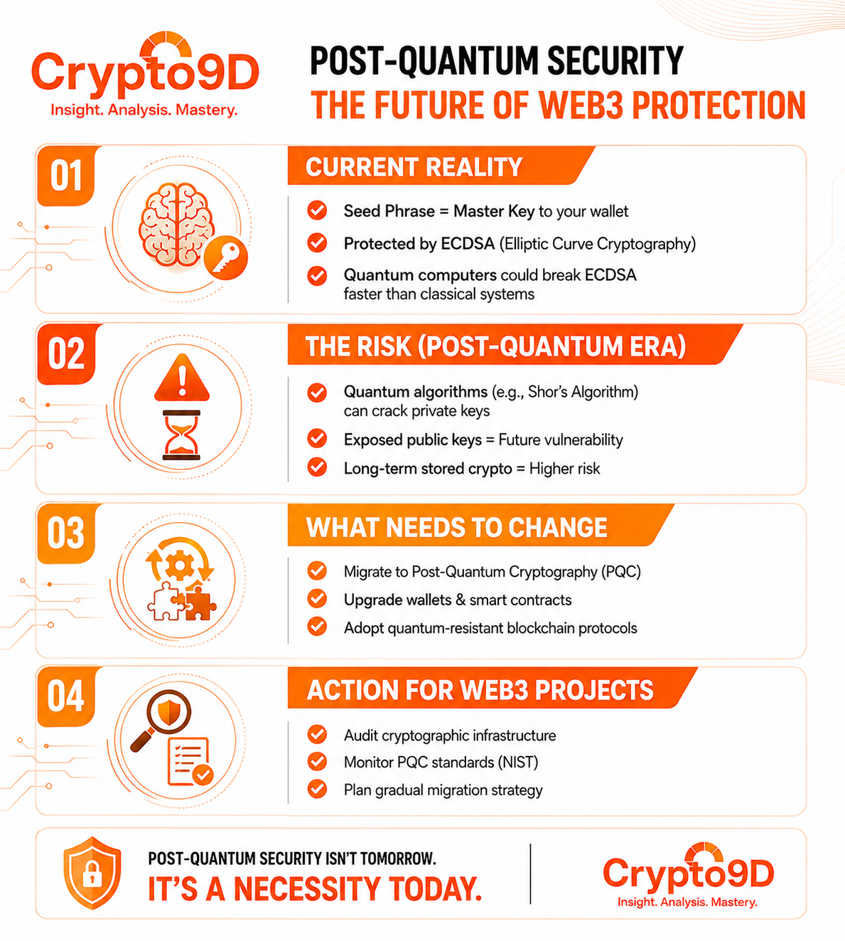 Is Your Seed Phrase Safe? Preparing for Post-Quantum Encryption in Web3