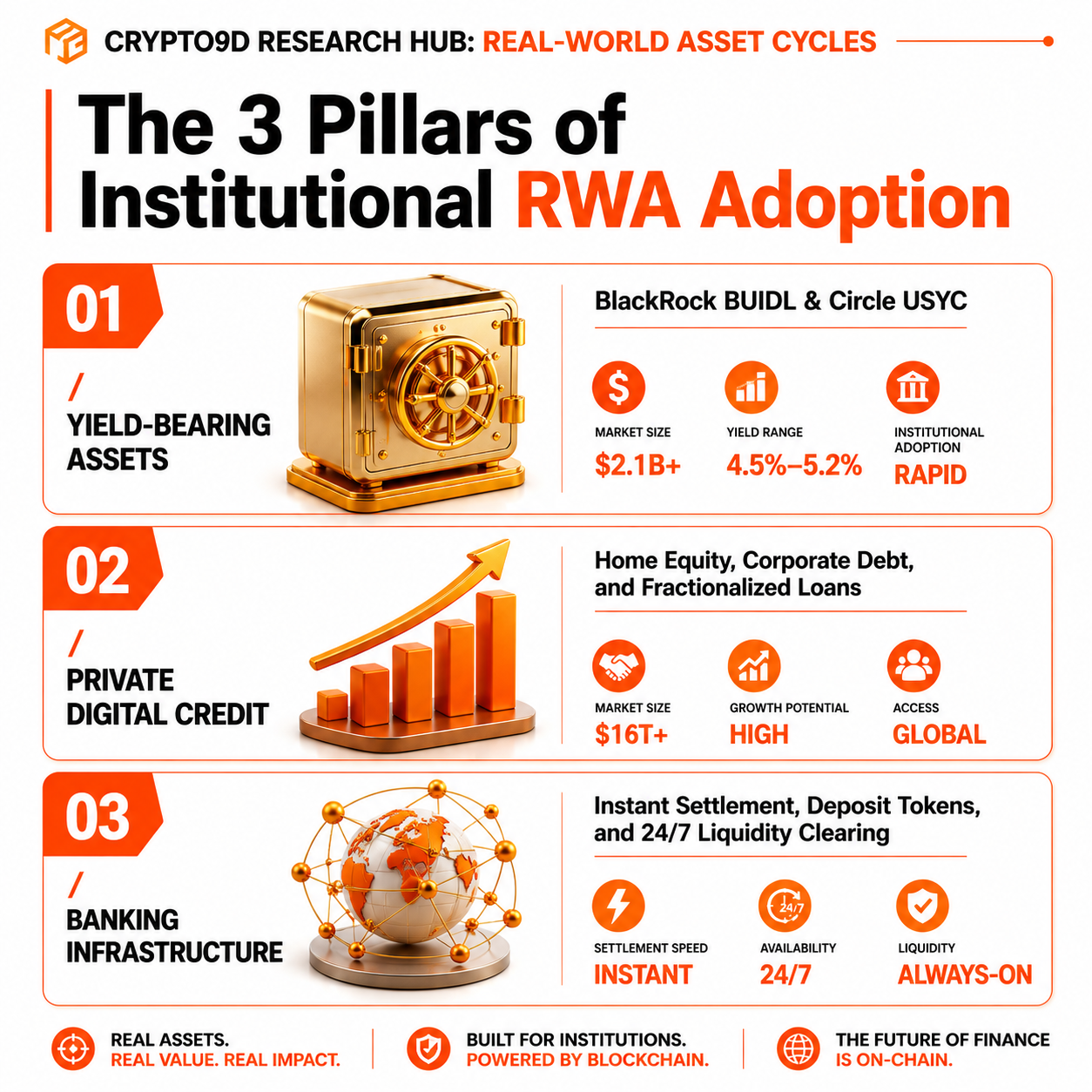 What is Tokenization? Process of Tokenization of Real-World Assets and Its Benefits