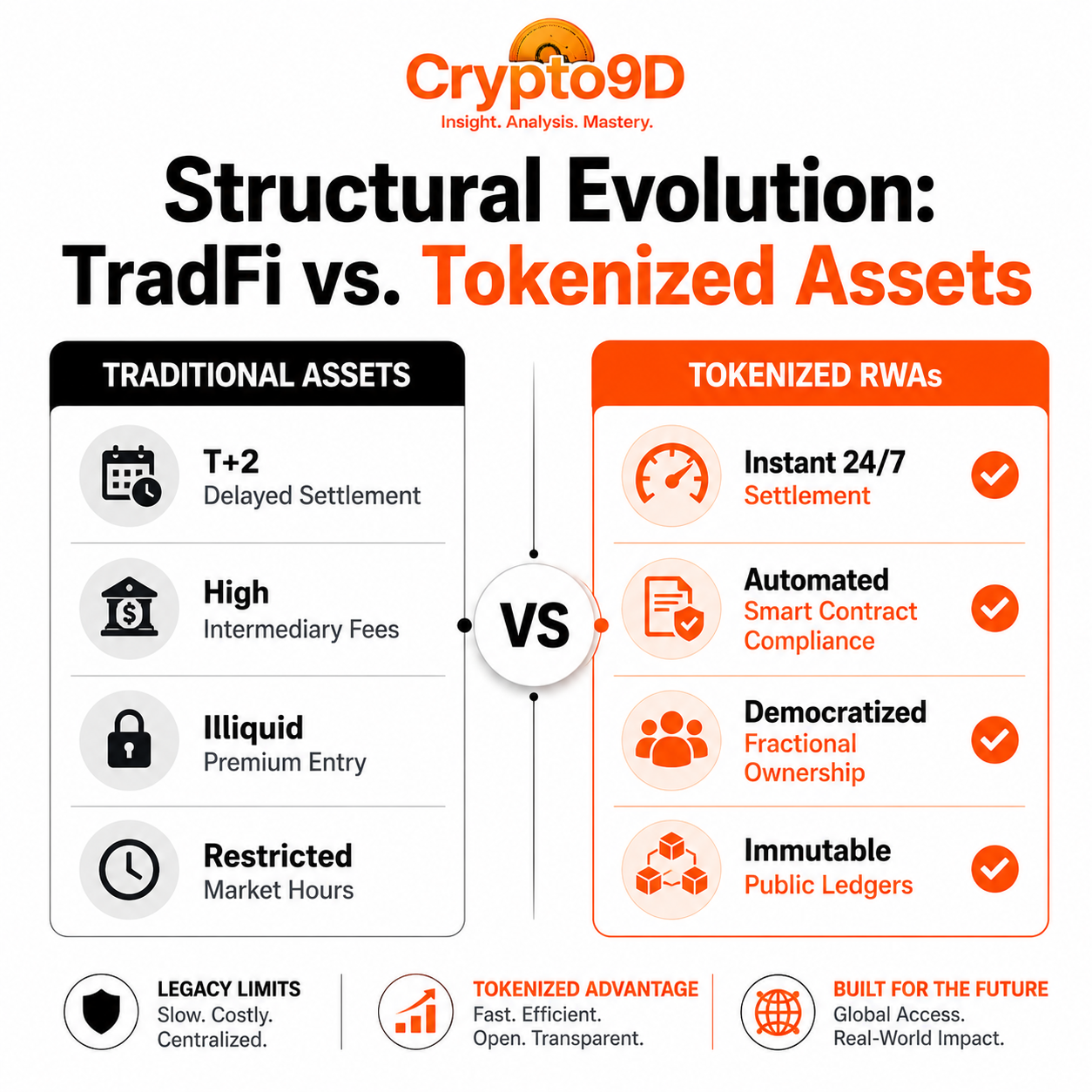 What is Tokenization? Process of Tokenization of Real-World Assets and Its Benefits