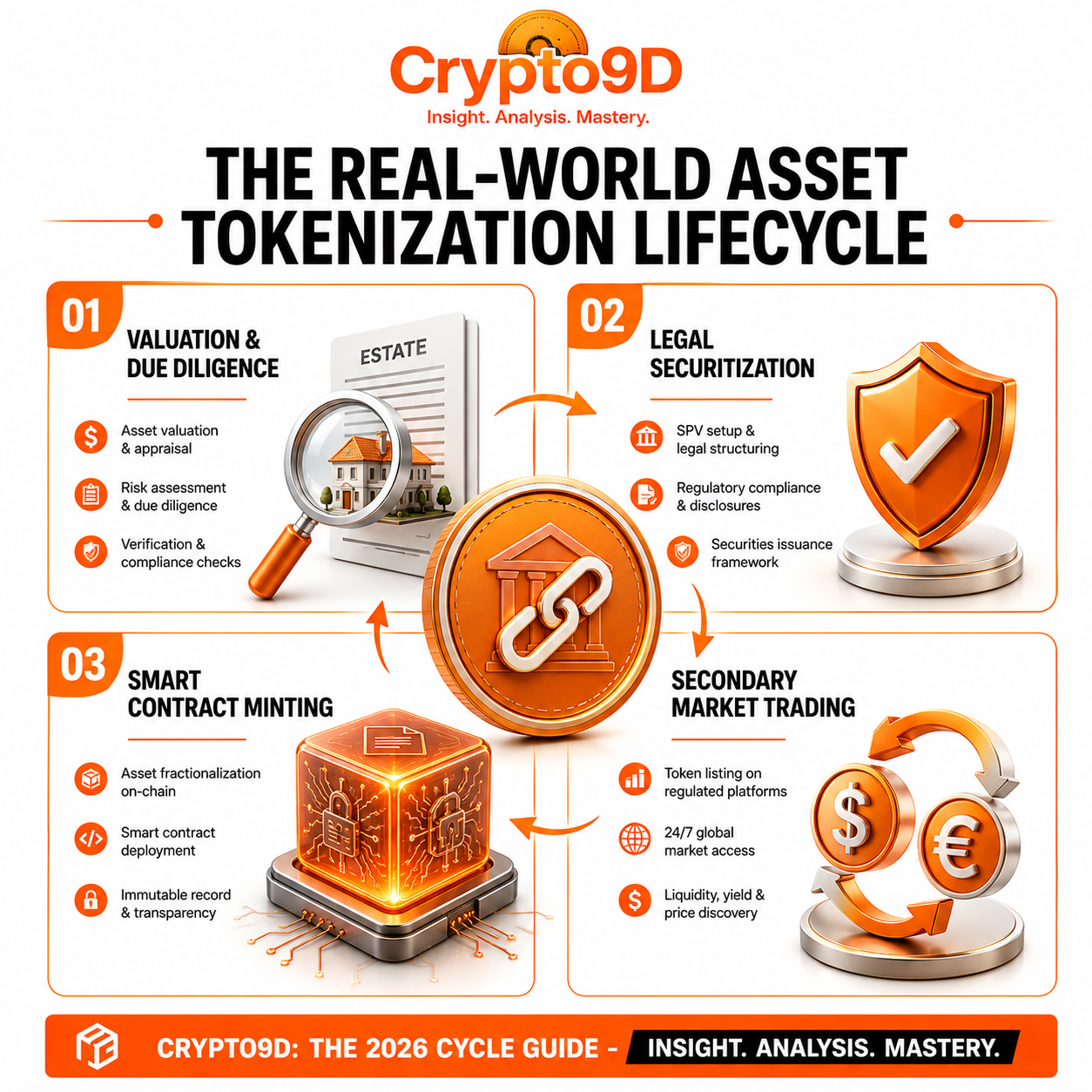 What is Tokenization? Process of Tokenization of Real-World Assets and Its Benefits