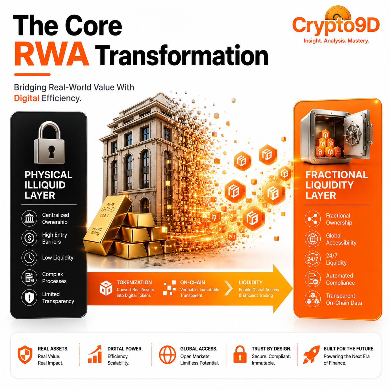 What is Tokenization? Process of Tokenization of Real-World Assets and Its Benefits