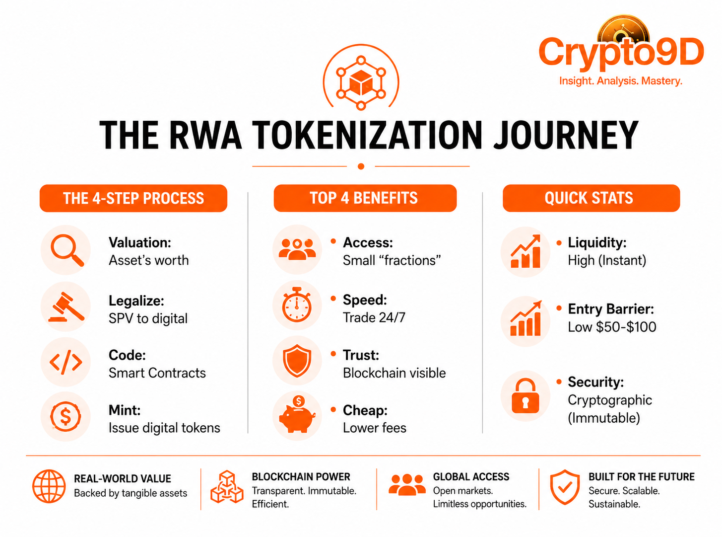 What is Tokenization? Process of Tokenization of Real-World Assets and Its Benefits