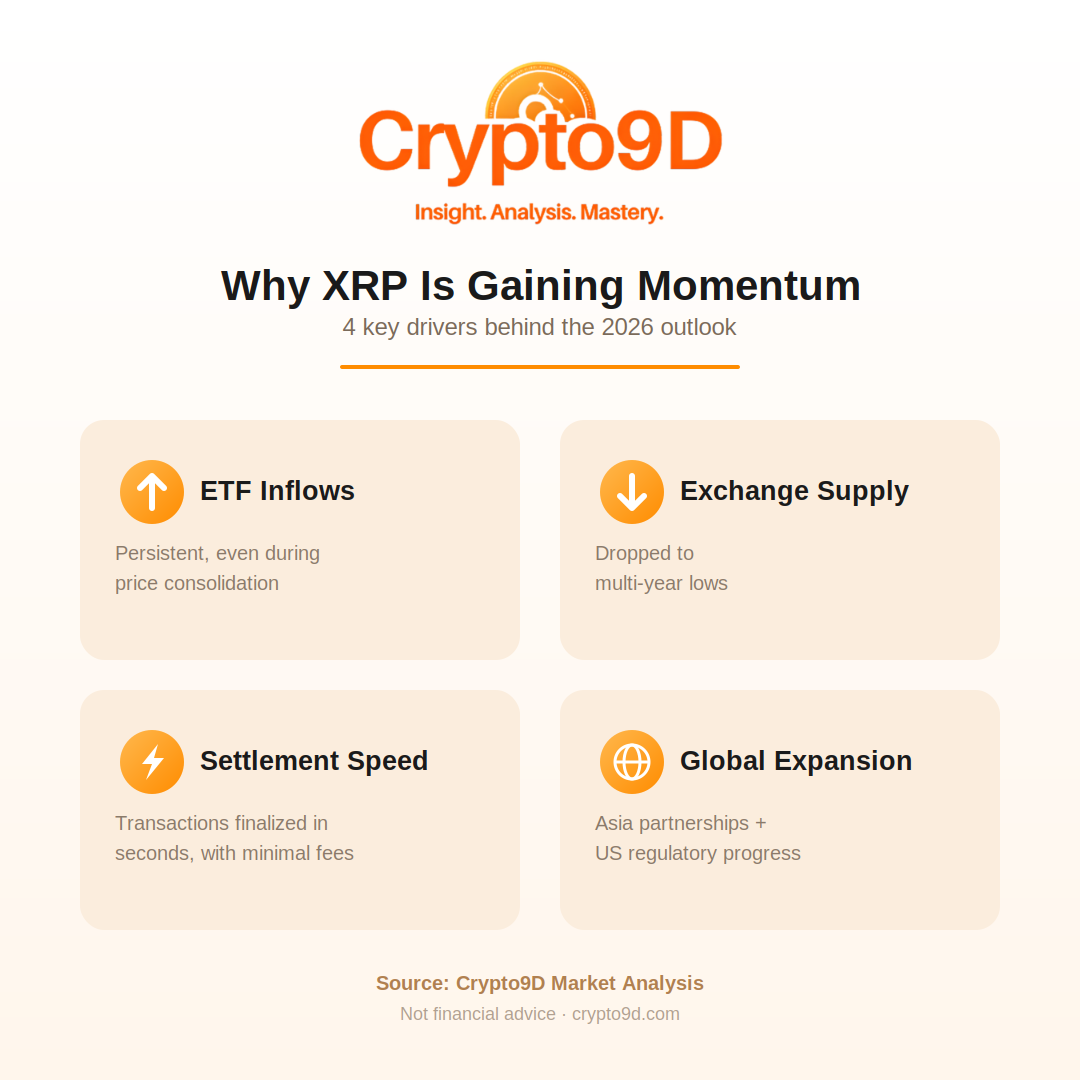 Is XRP a Smart Investment in 2026? Exploring the Future of Ripple’s Payment Network