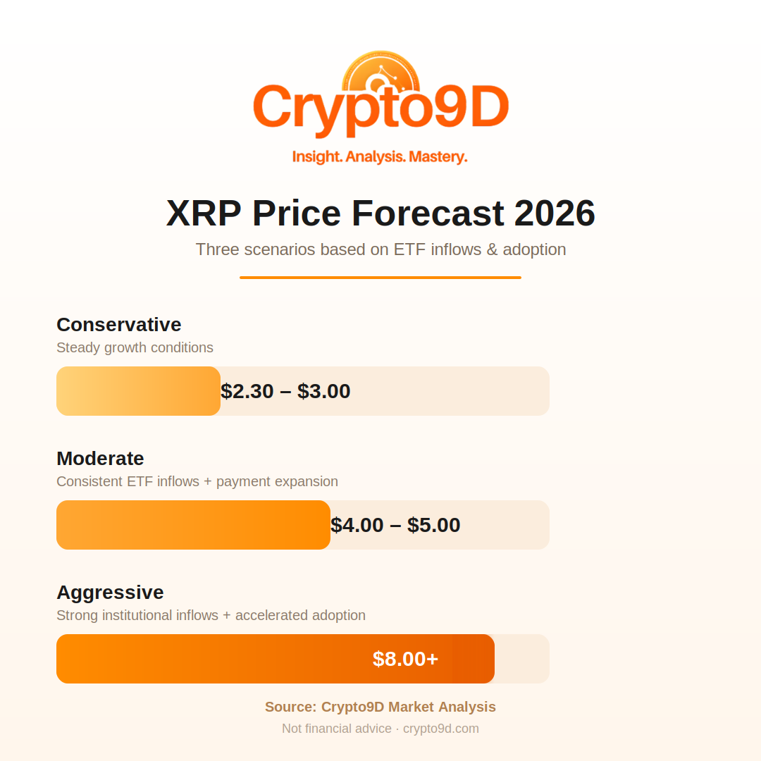 Is XRP a Smart Investment in 2026? Exploring the Future of Ripple’s Payment Network
